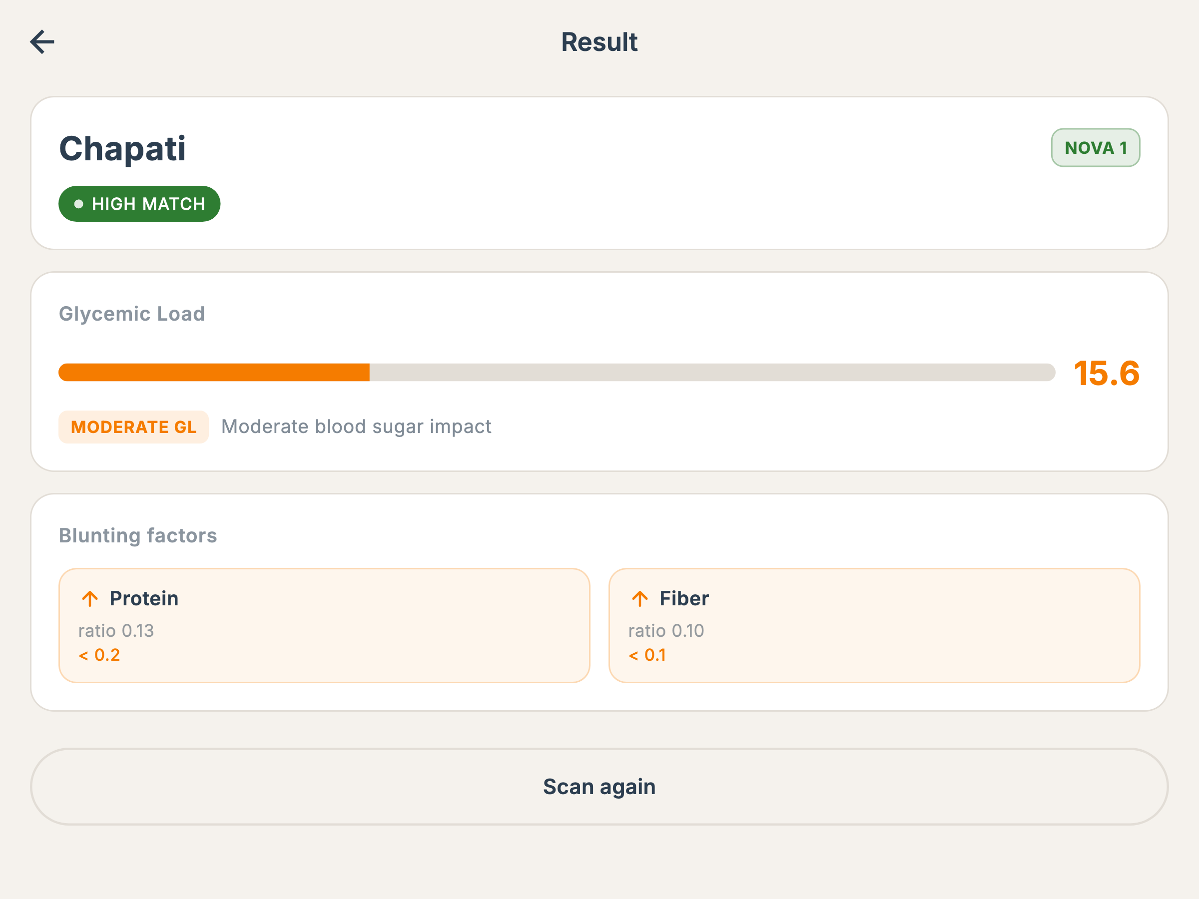 PlateCheck result screen for a medium Glycemic Load dish